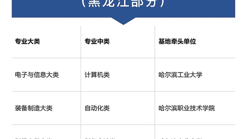 研究生培训课程设置标准：如何构建高质量的学习体系**